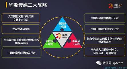 華數(shù)新媒體融合規(guī)劃 戰(zhàn)略布局與活動運營的創(chuàng)新實踐